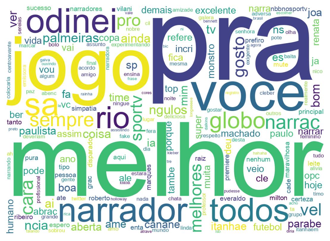 Wordcloud of tweets