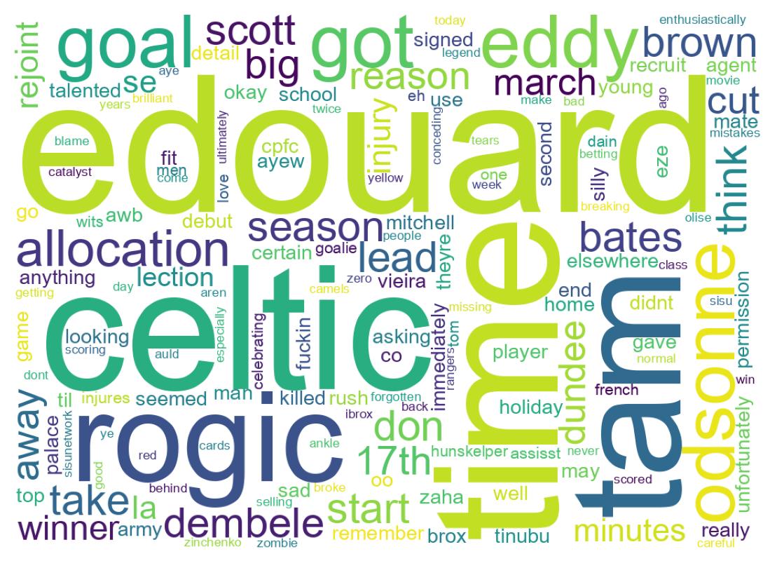 Wordcloud of tweets