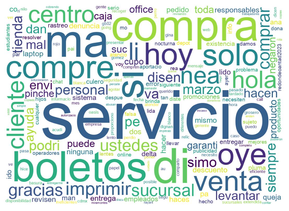 Word cloud tweet