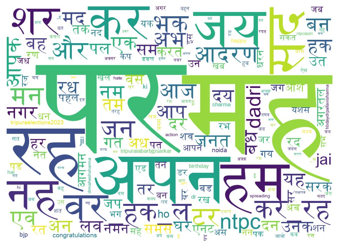 Word cloud tweet