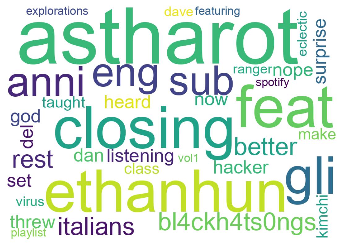 Wordcloud of tweets