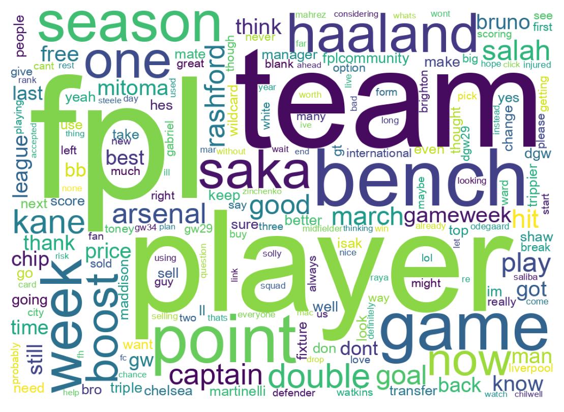Wordcloud of tweets