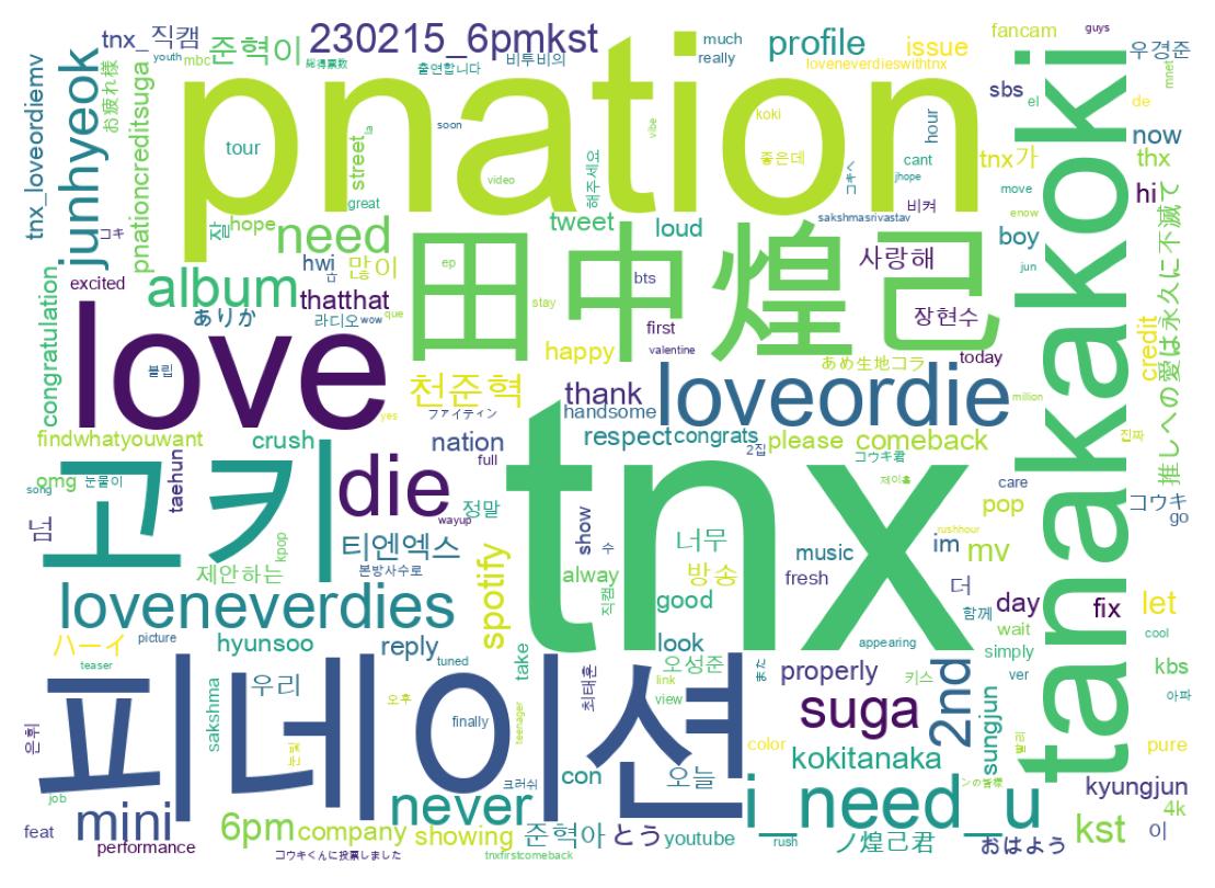Word cloud tweet