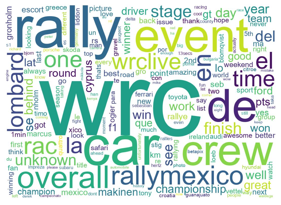 Nuvem de palavras dos tweets