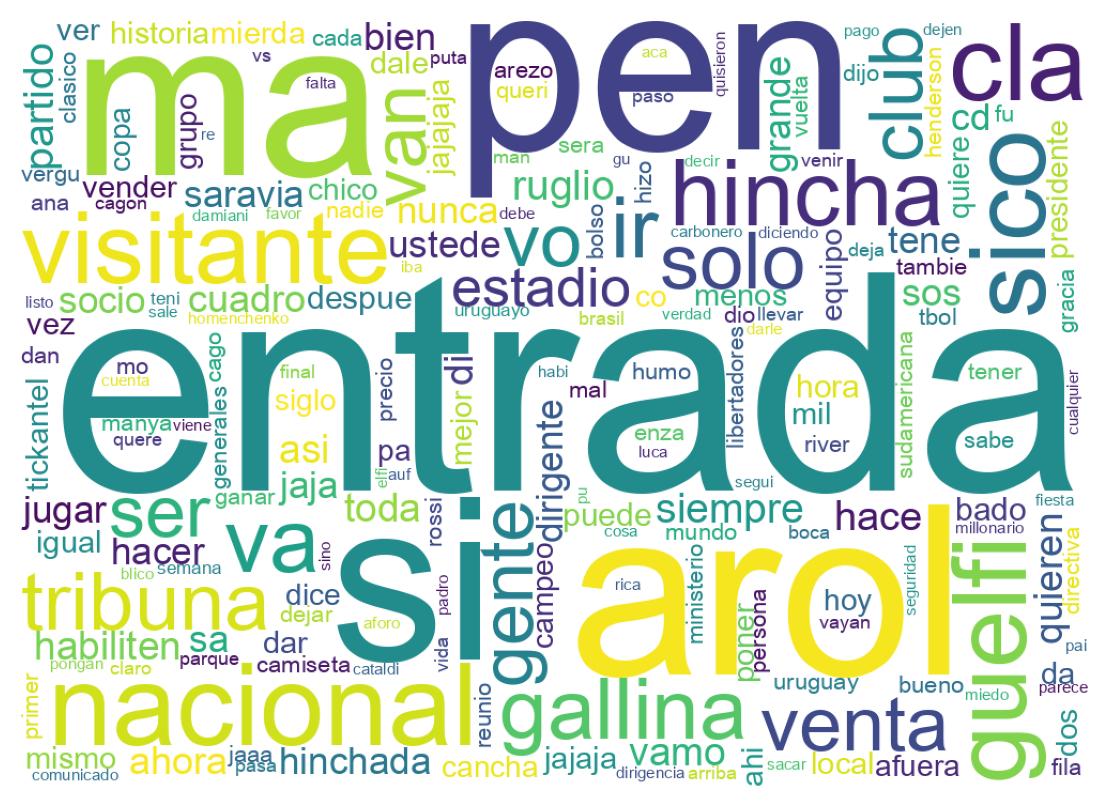 Wordcloud of tweets