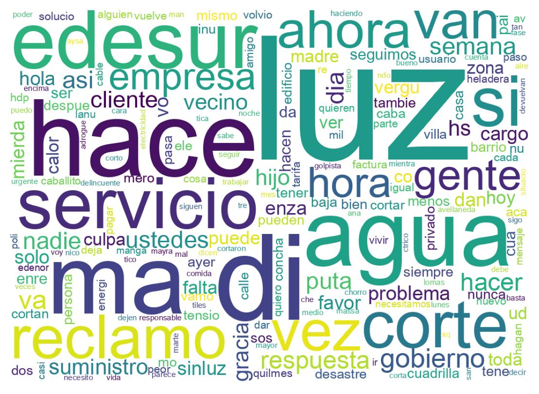 Nuvem de palavras dos tweets