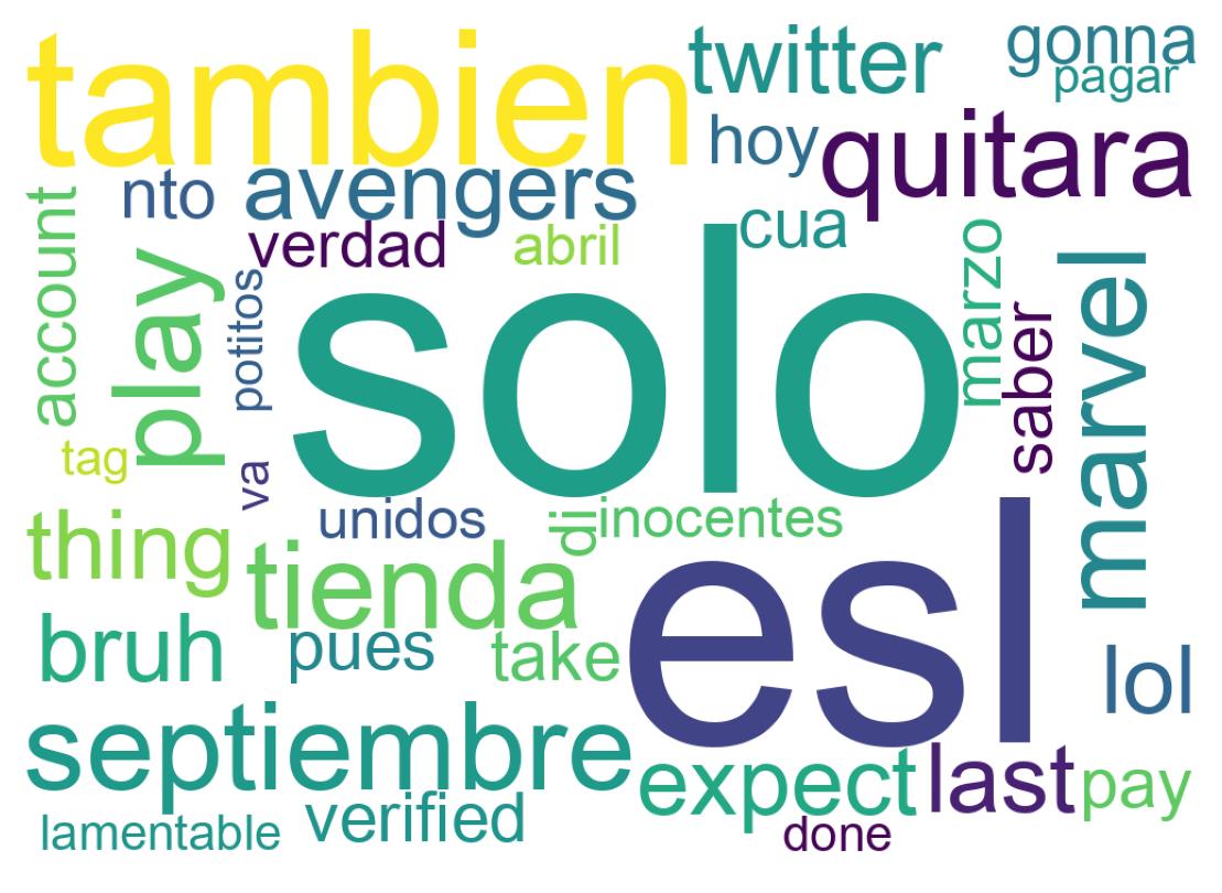 Nuvem de palavras dos tweets