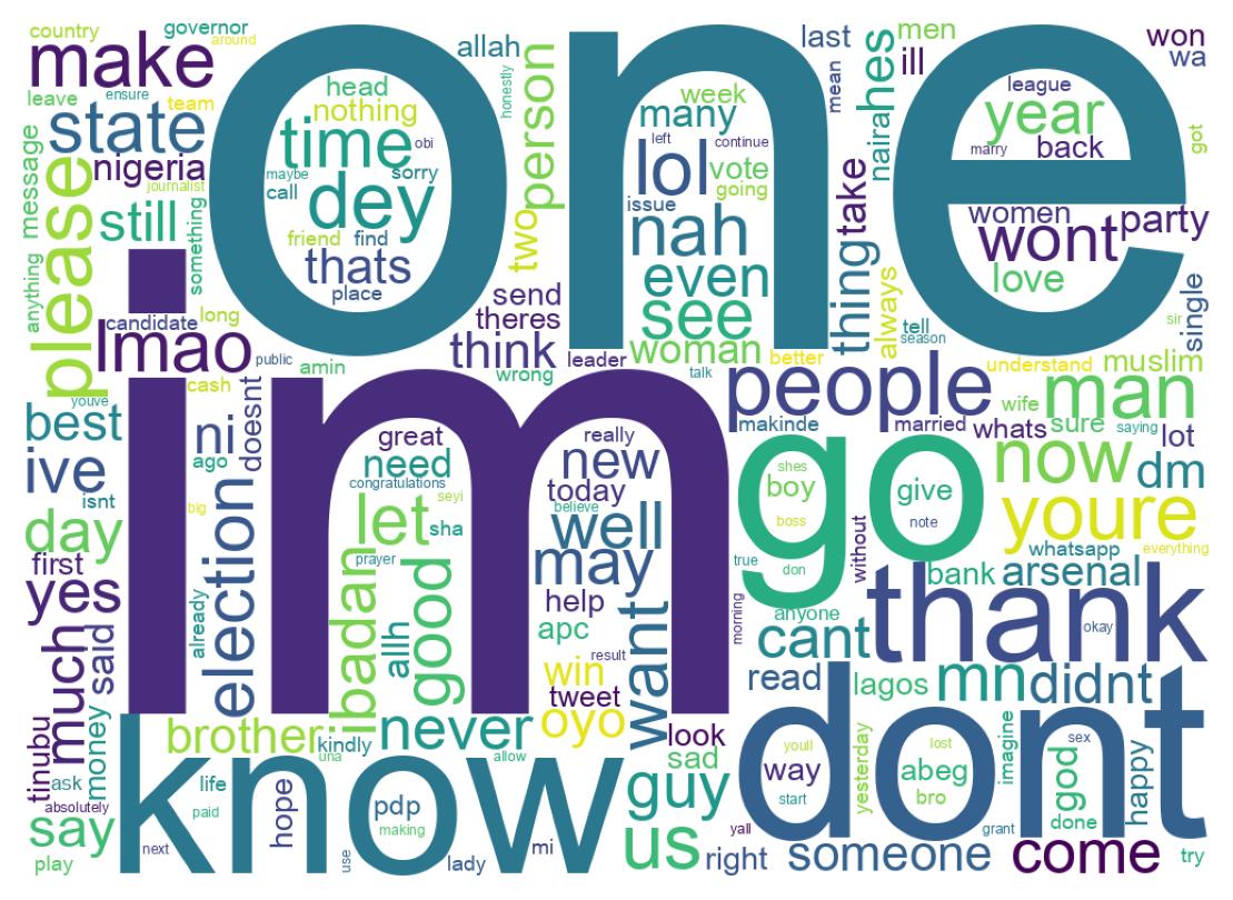 Wordcloud of tweets