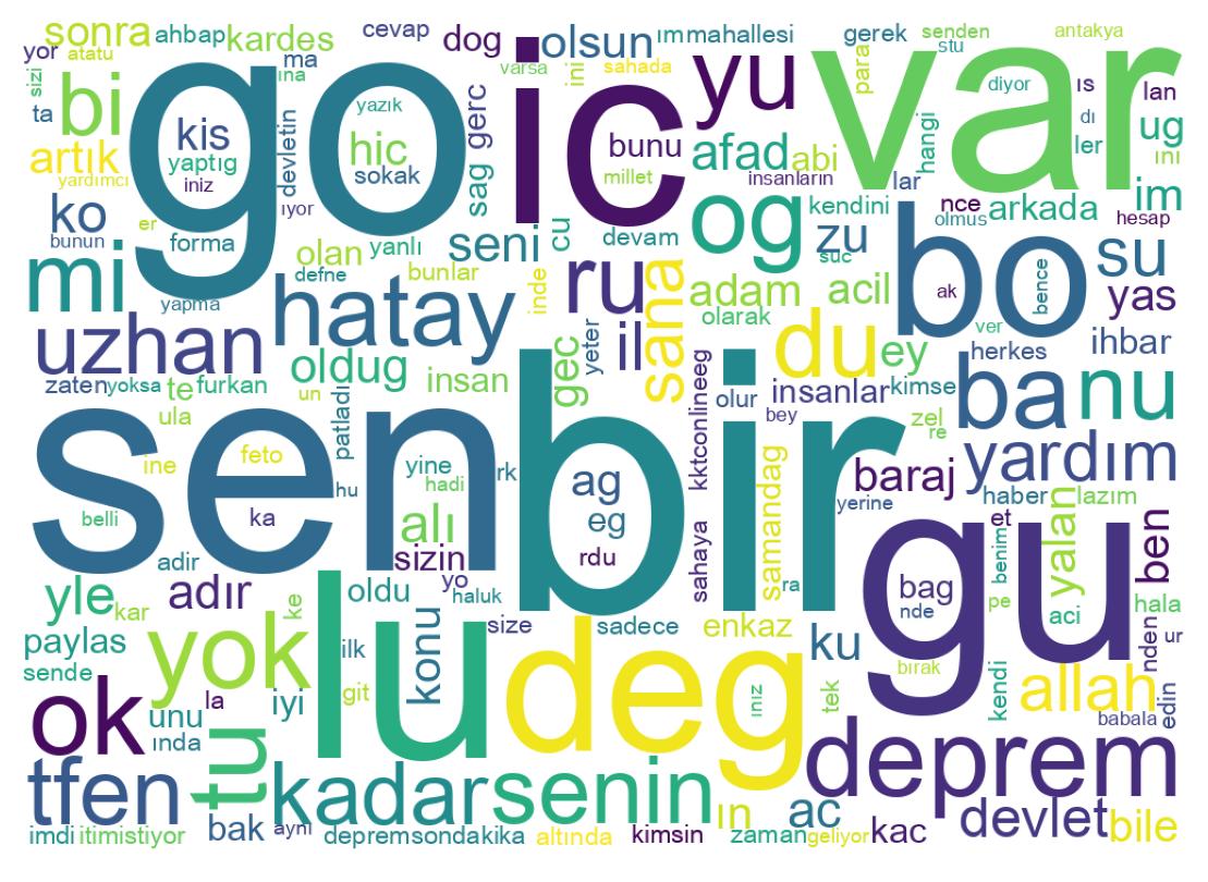 Nuvem de palavras dos tweets