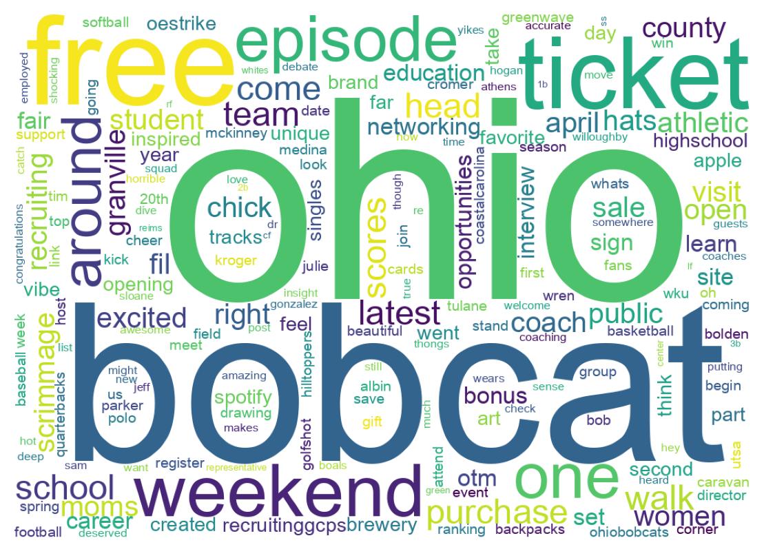 سحابة كلمات التغريدات