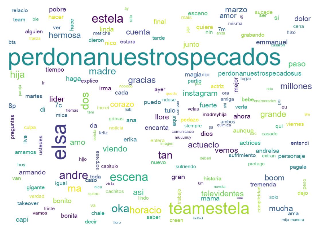 Wordcloud of tweets