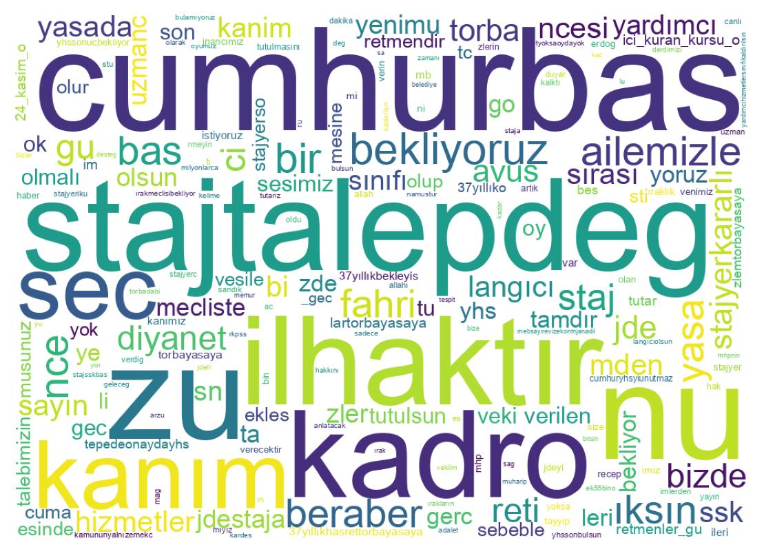 Nuvem de palavras dos tweets