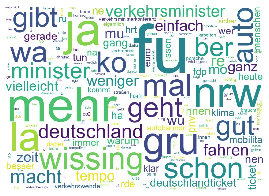 Tweet kelime bulutu