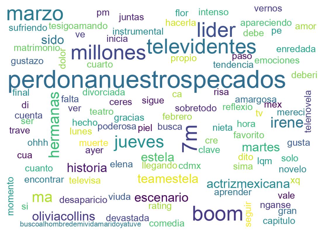 Tweet kelime bulutu