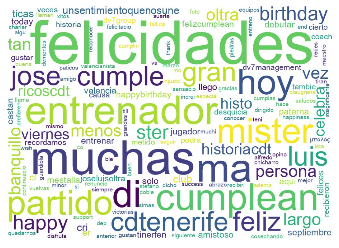 Tweet kelime bulutu