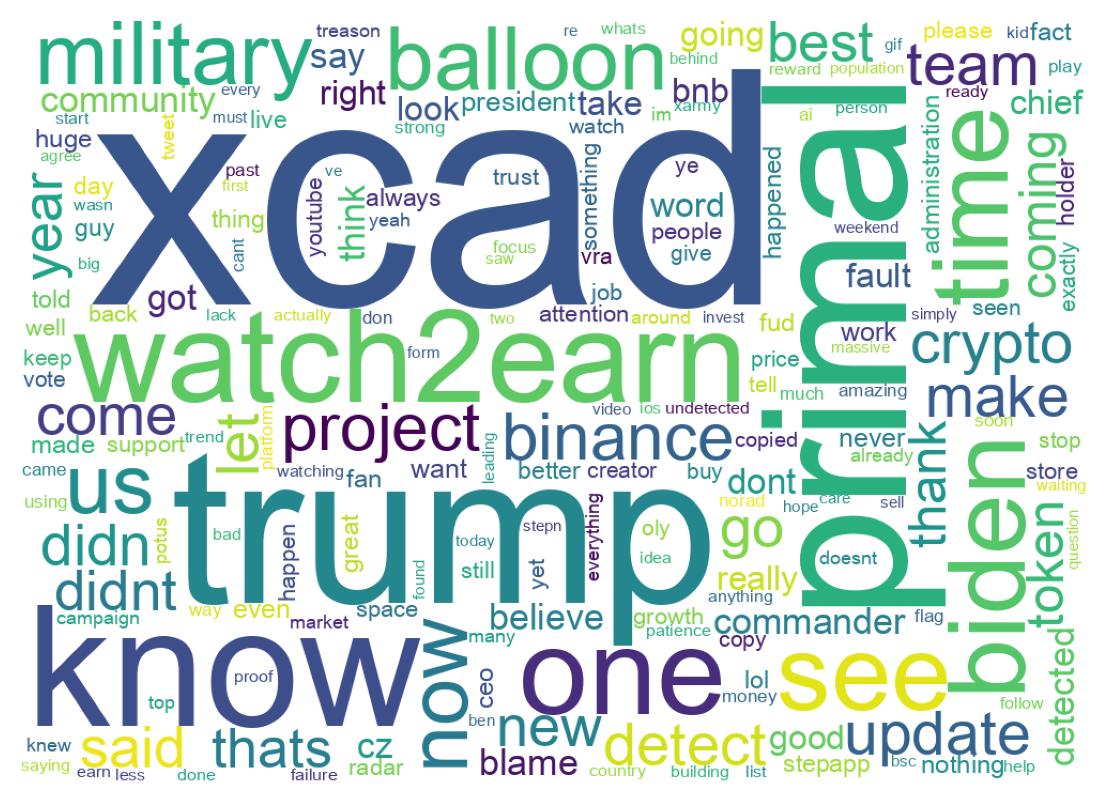 Wordcloud of tweets