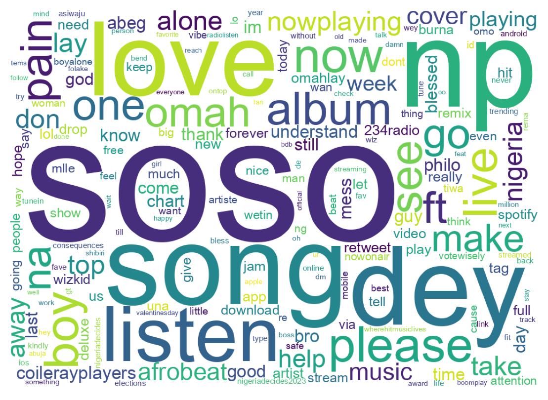 Wordcloud of tweets