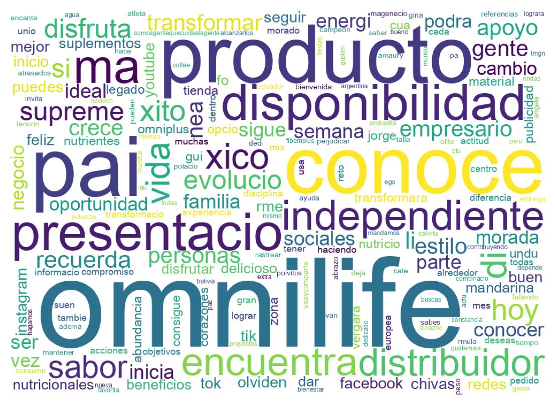 Nuvem de palavras dos tweets