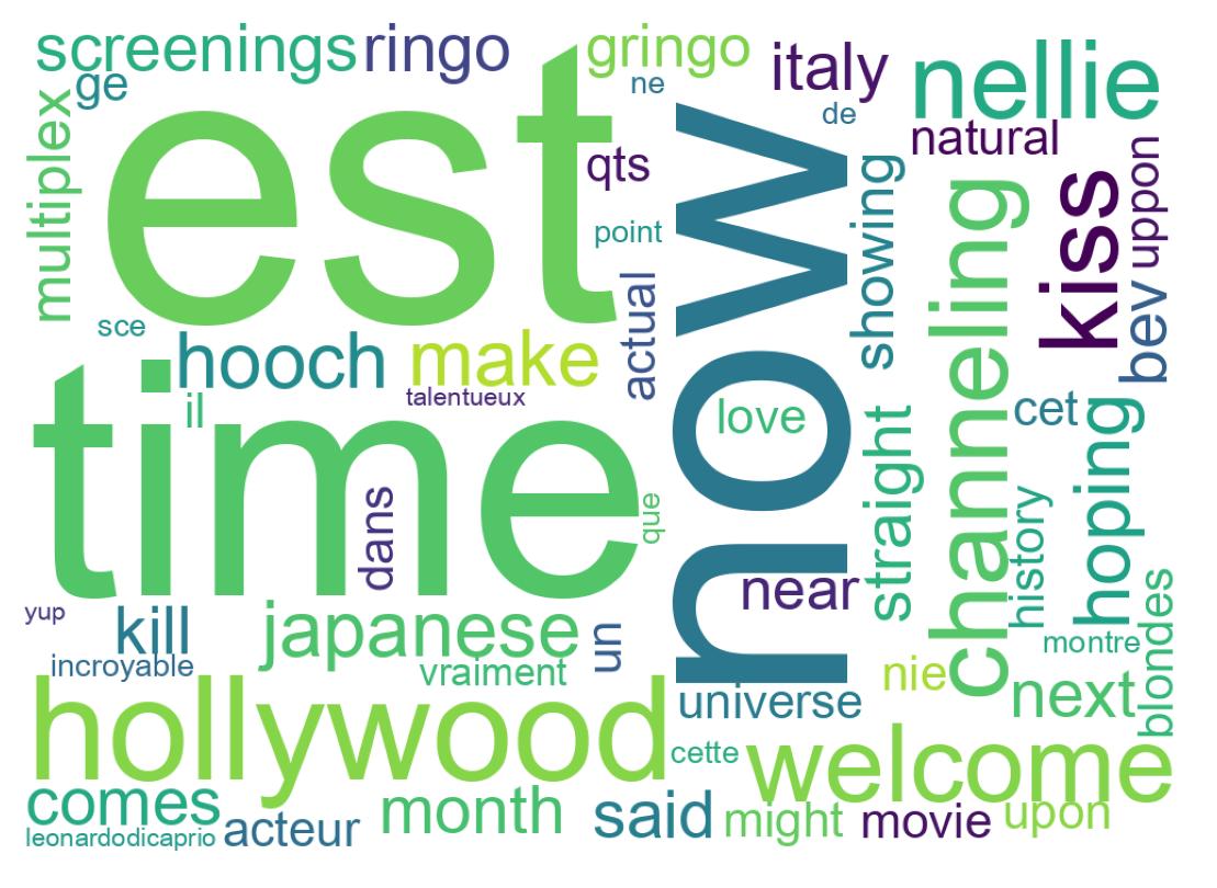 Wordcloud of tweets