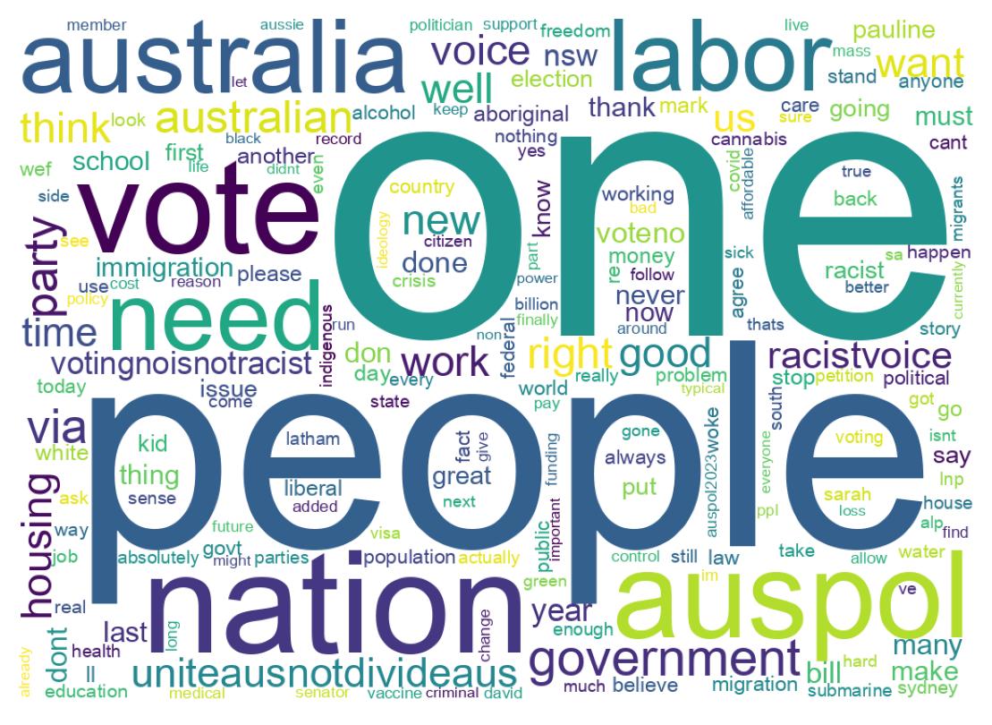 Word cloud tweet