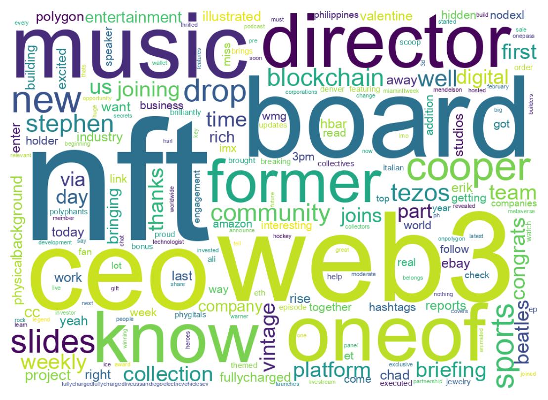 Word cloud tweet