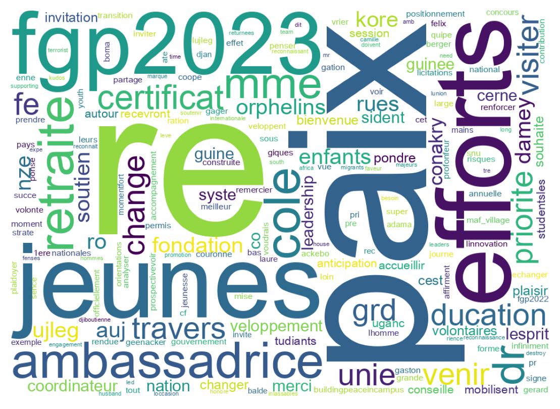 Wordcloud of tweets
