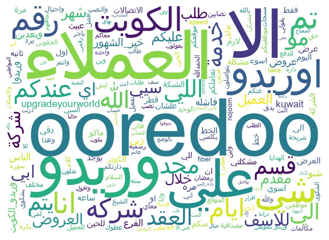 Wordcloud of tweets