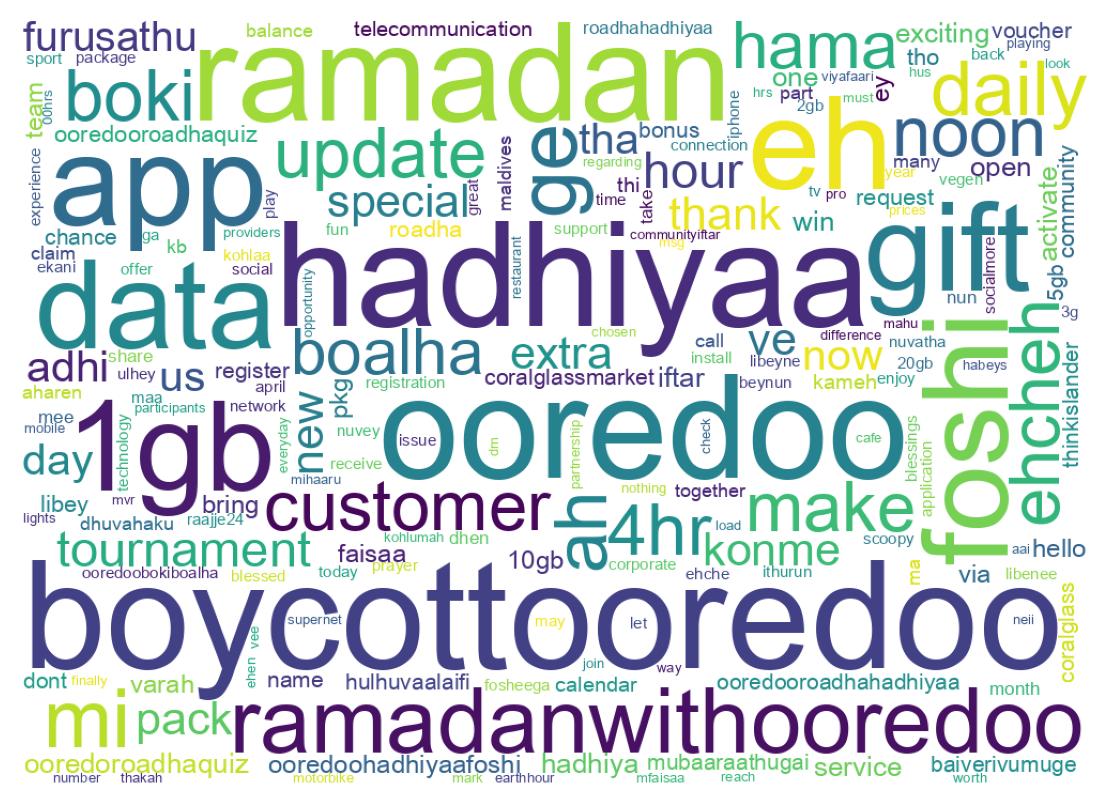 Wordcloud of tweets
