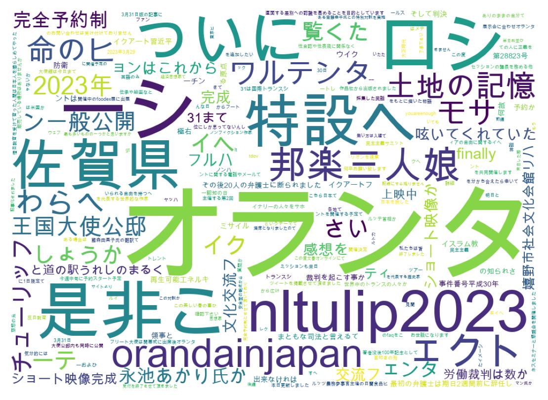 ツイートのワードクラウド