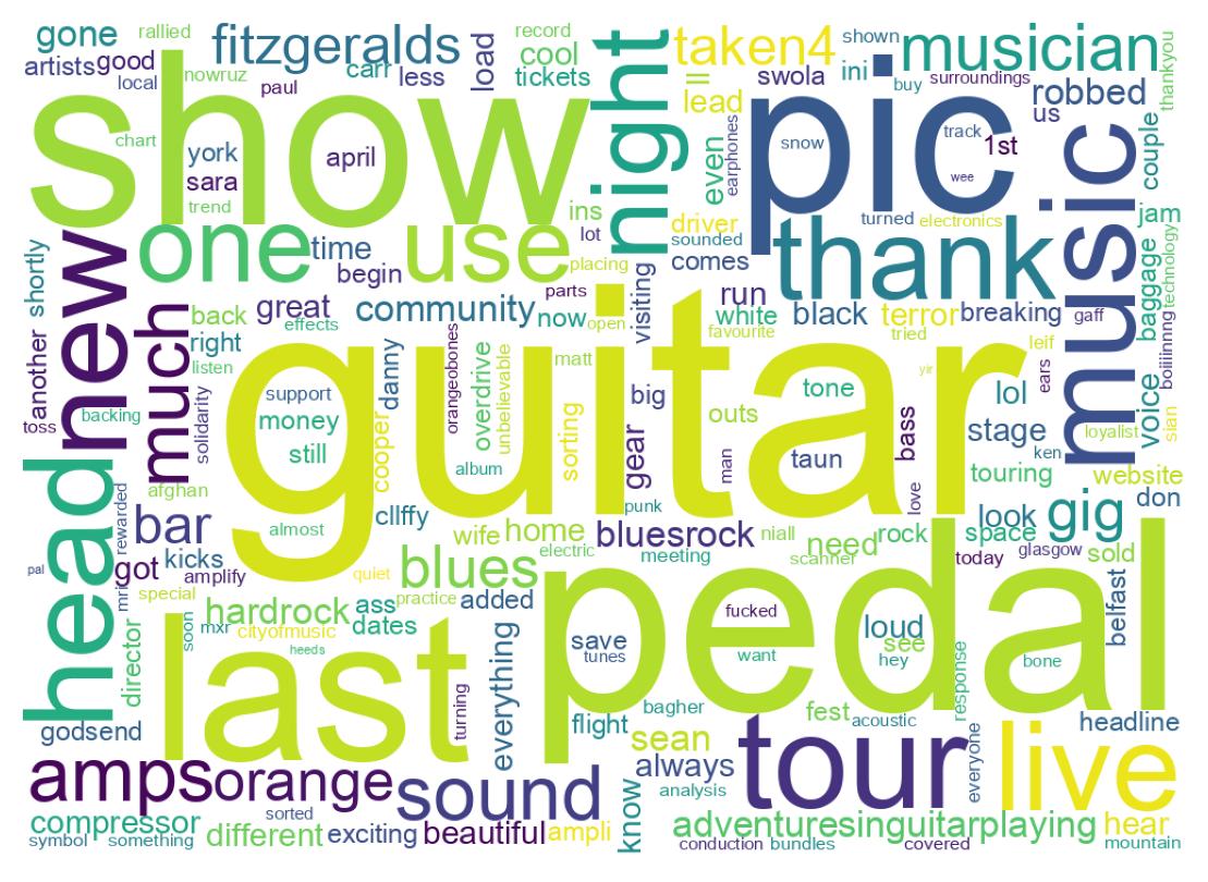 Wordcloud of tweets