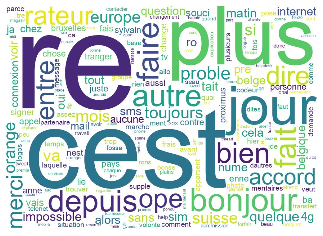 Wordcloud of tweets