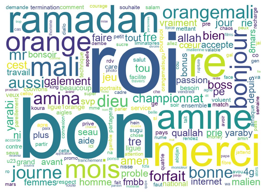 Wordcloud of tweets