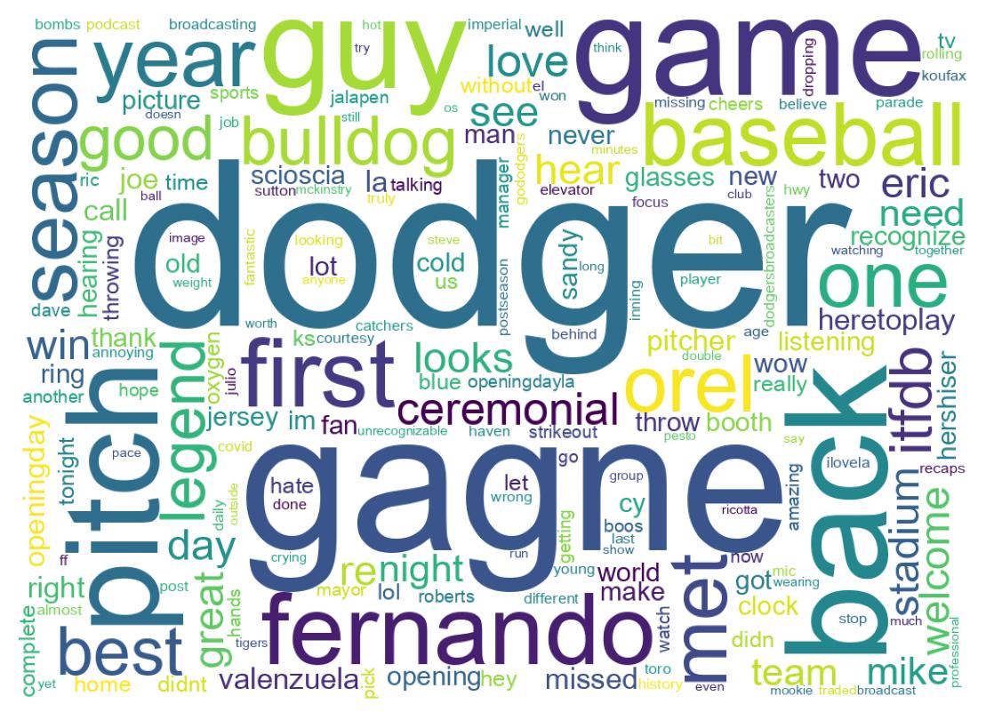 Wordcloud of tweets