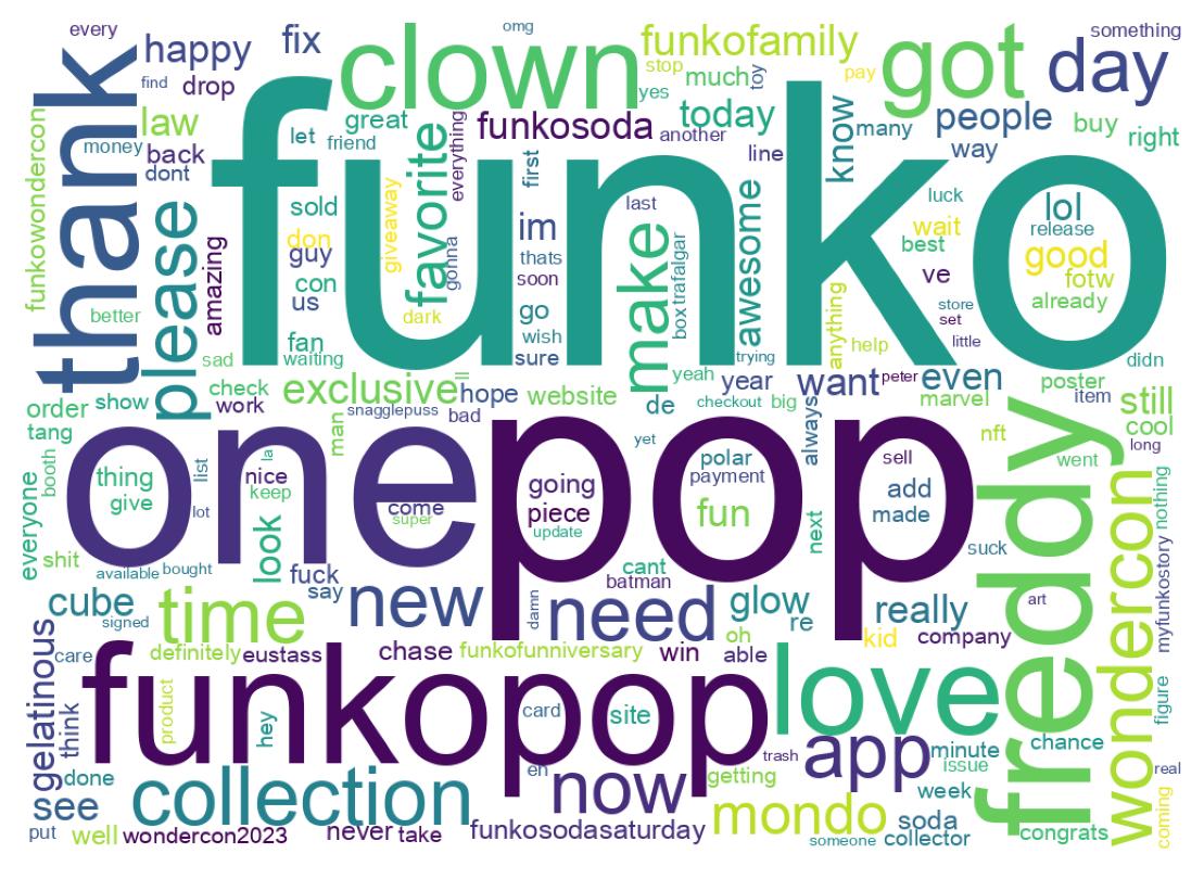 Wordcloud of tweets