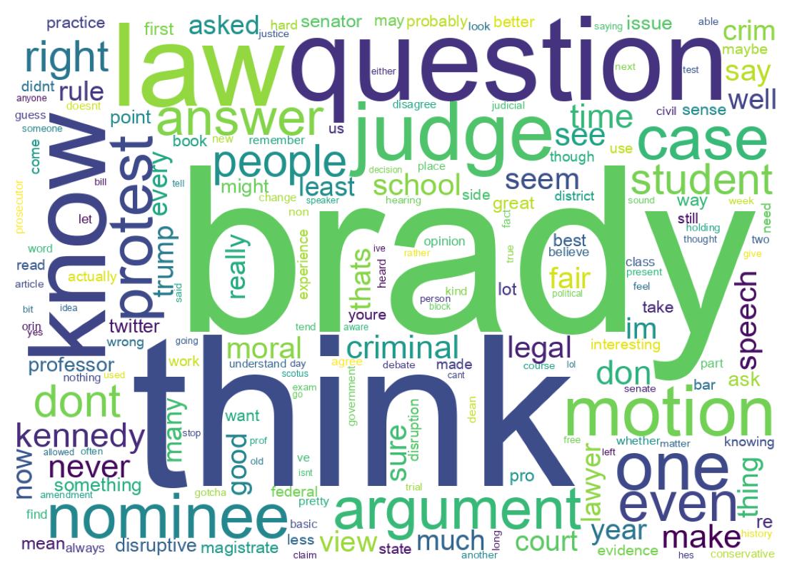Wordcloud of tweets
