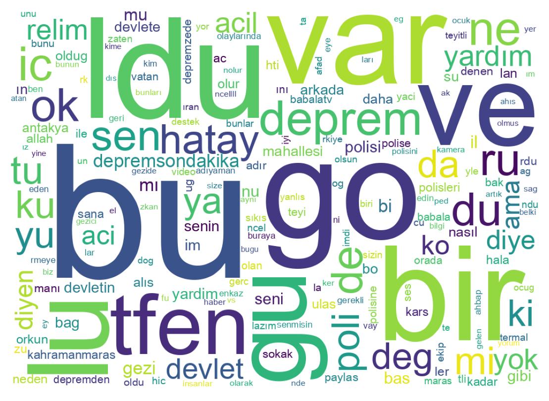 Nuvem de palavras dos tweets