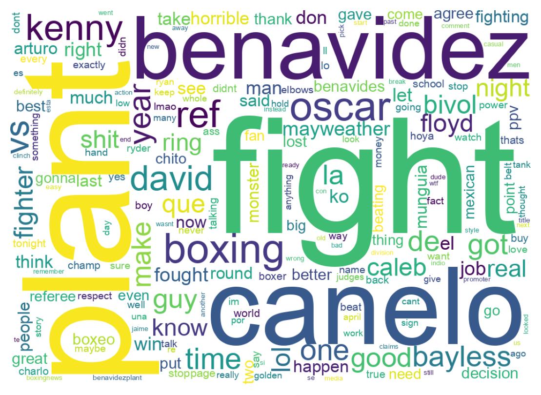 Wordcloud of tweets
