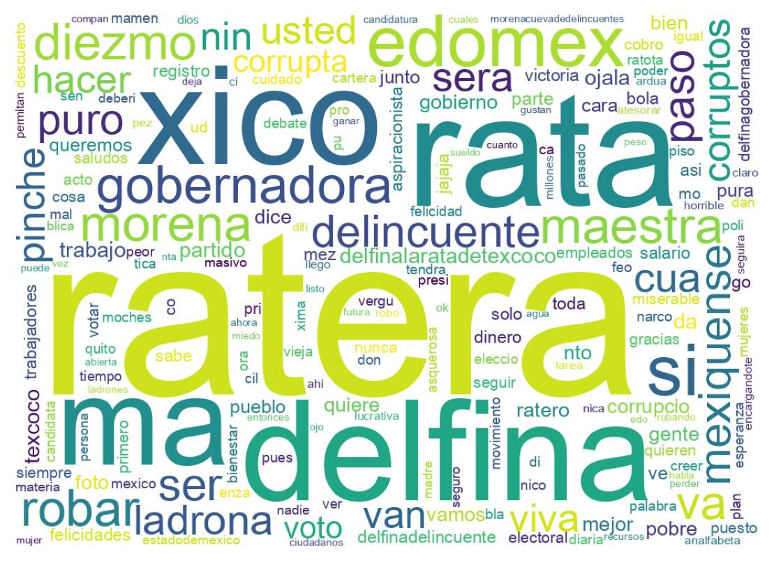 Tweet kelime bulutu