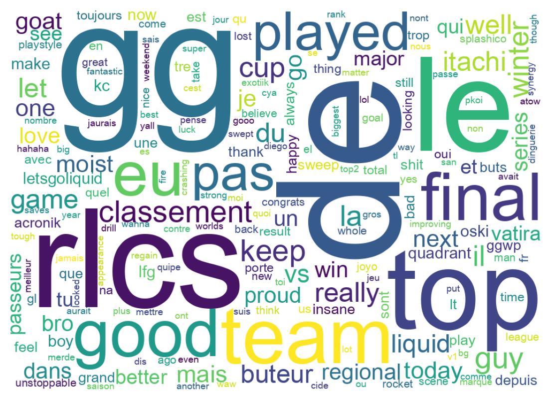 Word cloud tweet