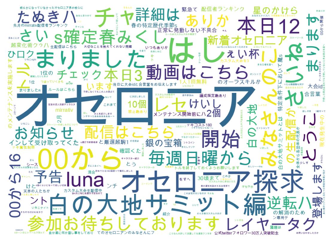 ツイートのワードクラウド