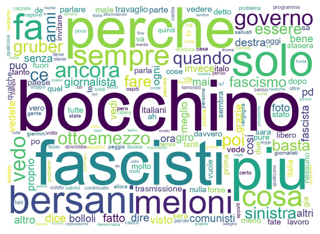Nuvem de palavras dos tweets
