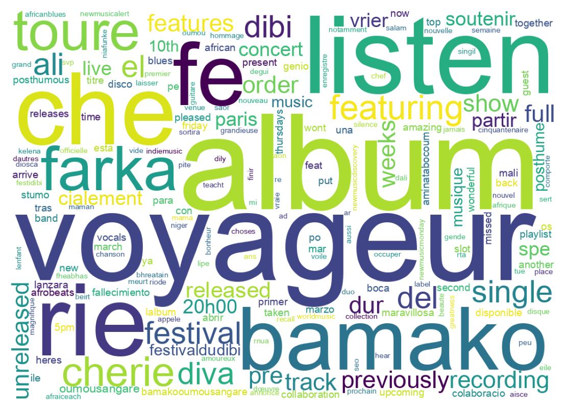 Word cloud tweet