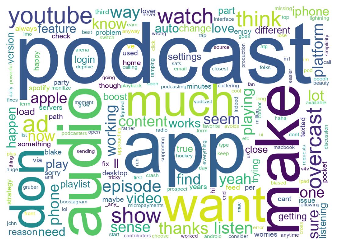 Wordcloud of tweets