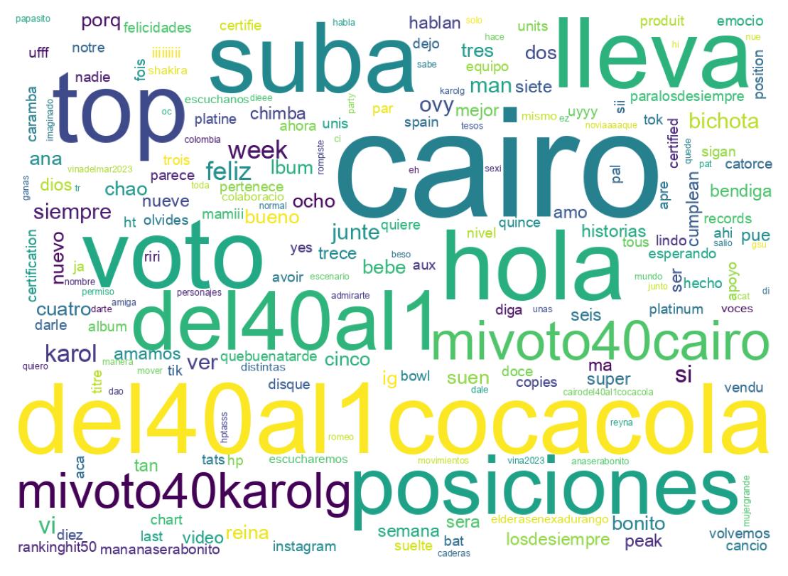 Nuvem de palavras dos tweets