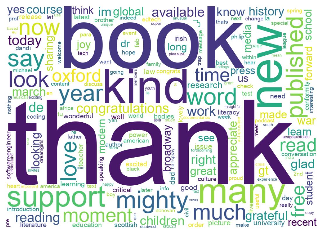 Word cloud tweet