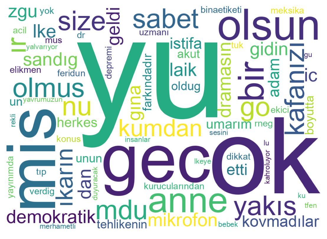 Wordcloud of tweets