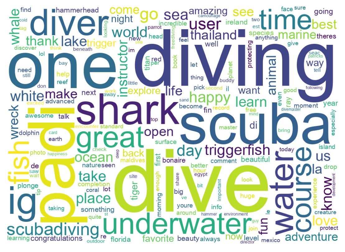 Wordcloud of tweets