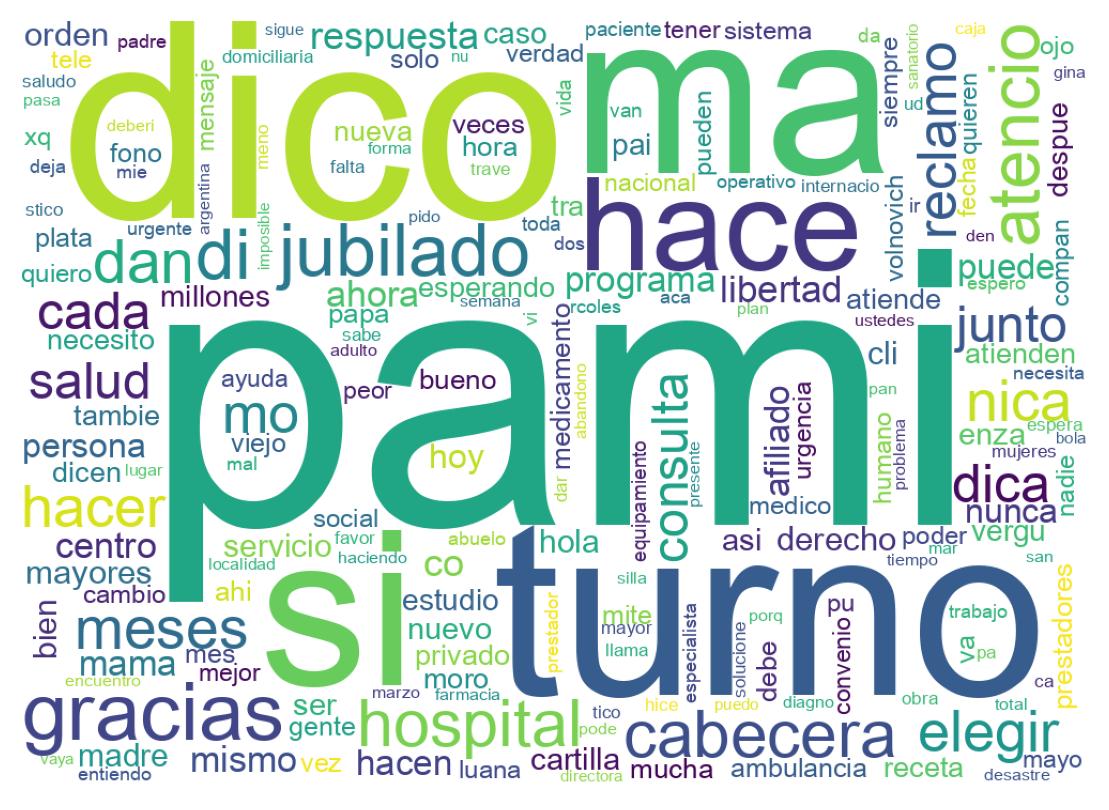 Tweet kelime bulutu