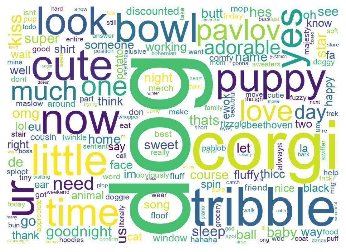 Word cloud tweet