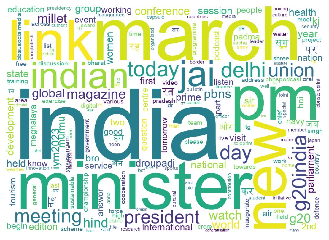 Wordcloud of tweets